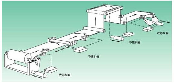 張力控制系統 張力控制系統