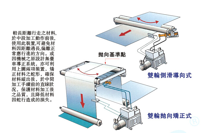 氣油壓金牌對邊機 氣油壓金牌對邊機