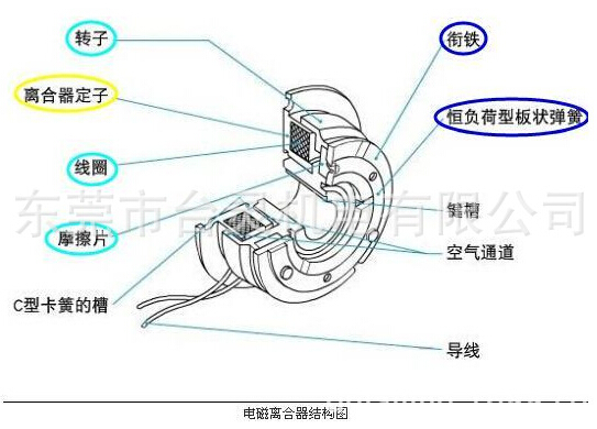電磁離合器結構圖 電磁離合器結構圖